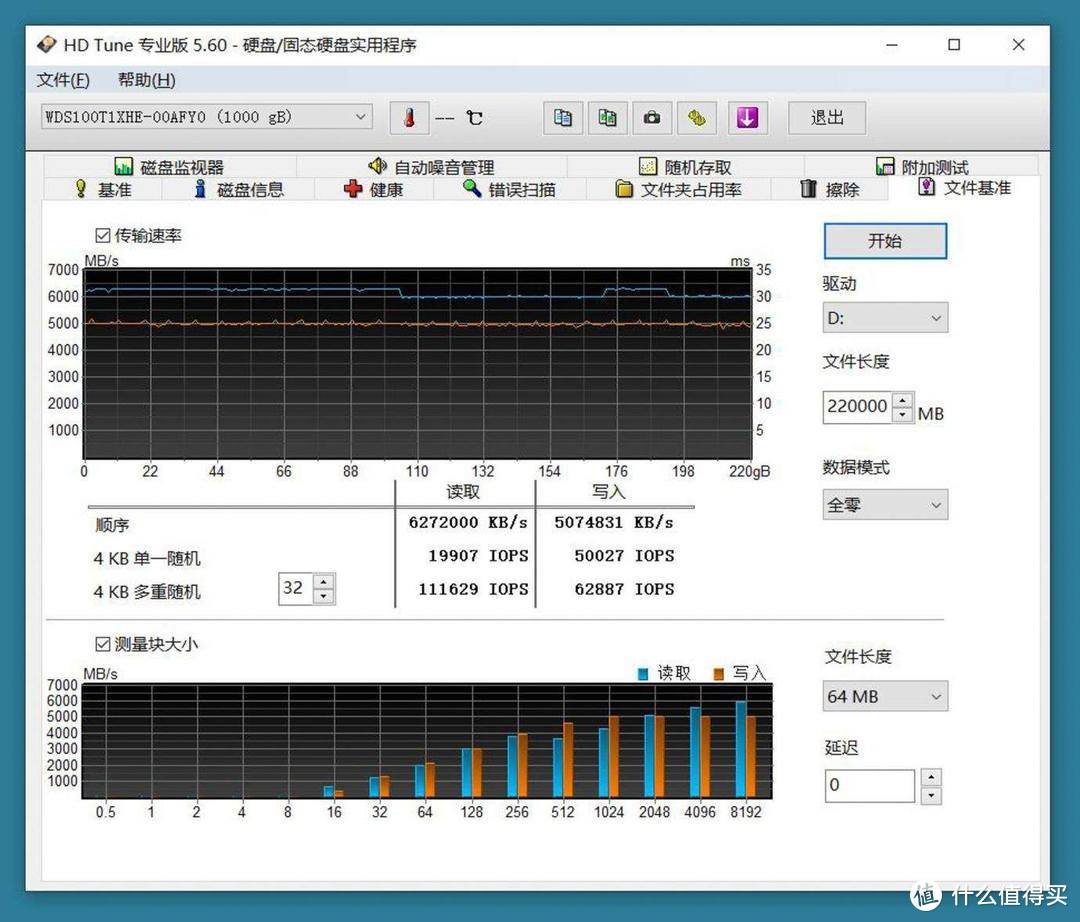 用PCIe 4.0硬盘更爽吗？西部数据WD_BLACK SN850测试，性能碾压？