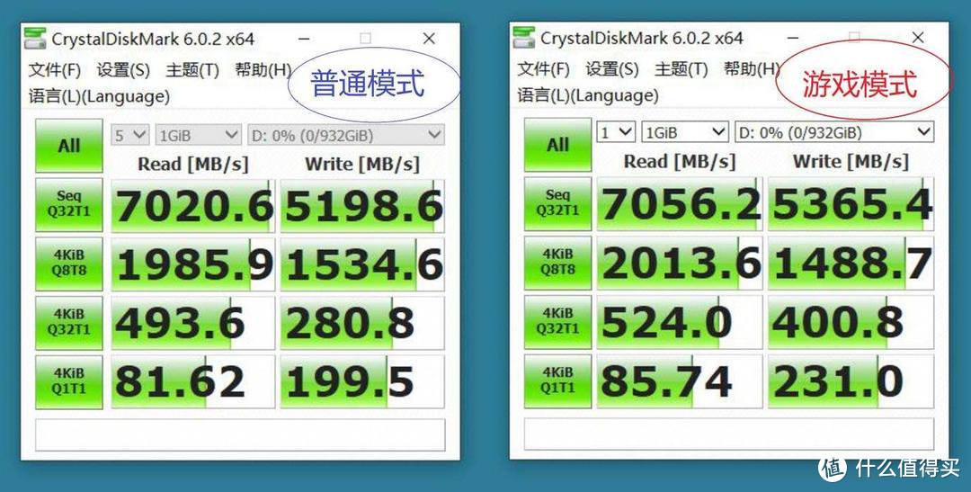 用PCIe 4.0硬盘更爽吗？西部数据WD_BLACK SN850测试，性能碾压？