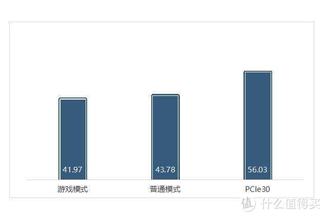 用PCIe 4.0硬盘更爽吗？西部数据WD_BLACK SN850测试，性能碾压？