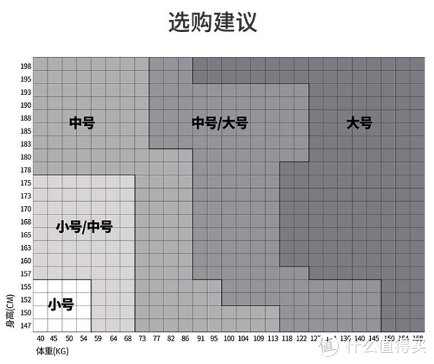 为了腰好，万元的人体工程椅是否值得买？-Herman Miller Aeron 2代简评