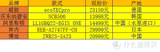 采暖、热水我都要！燃气壁挂炉选购指南，一级能效+冷凝炉是否值得？