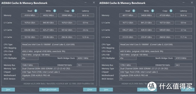 你真的需要PCIe4.0吗？Intel的Z590主板来了技嘉小雕上手分享