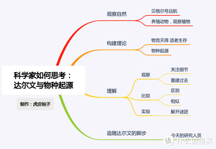 书评 |《科学家如何思考》：带领孩子走进科学家的世界