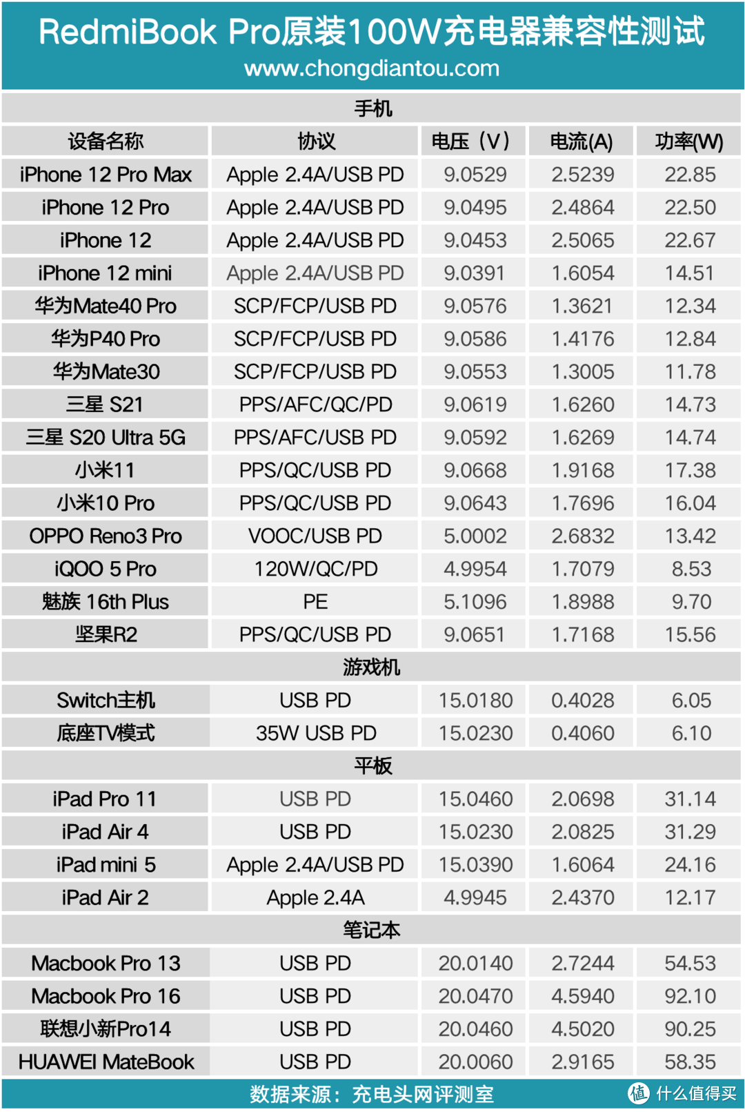 红米充电器怎么样 