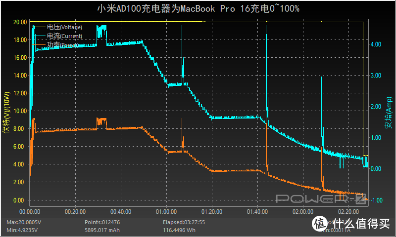 RedmiBook Pro 15标配线体分离式充电器，小米100W充电器评测