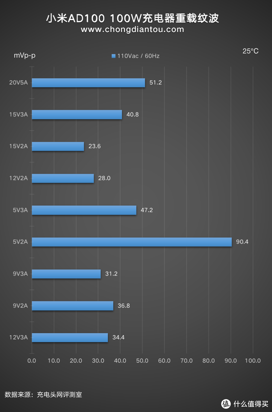 RedmiBook Pro 15标配线体分离式充电器，小米100W充电器评测