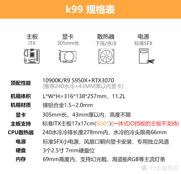 3000字ITX『机箱』指南？这些视频我帮你找好了