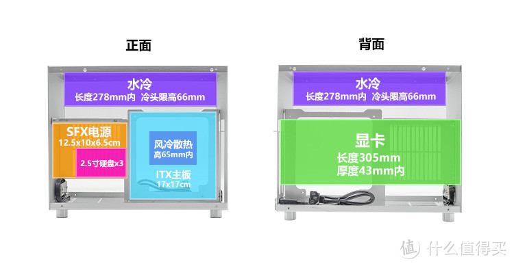 3000字ITX『机箱』指南？这些视频我帮你找好了