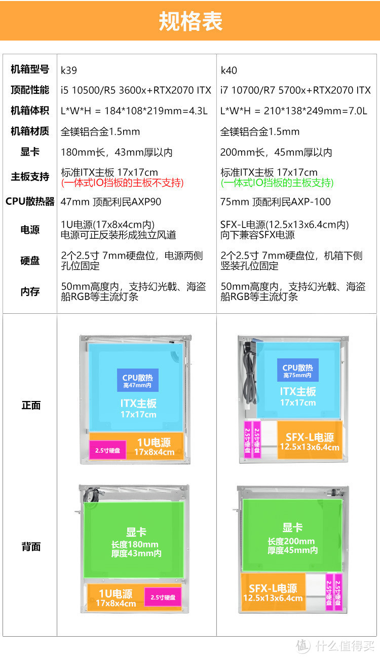 3000字ITX『机箱』指南？这些视频我帮你找好了