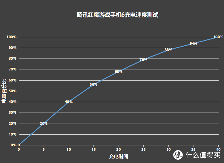 腾讯红魔游戏手机6使用有感：高阶配置打造次世代手游新体验