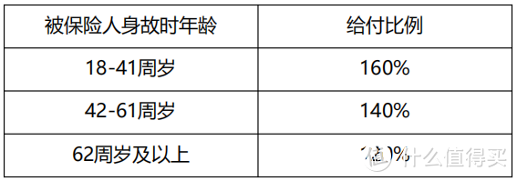 哪款重疾险赔完重症后，还能再赔中症和轻症？