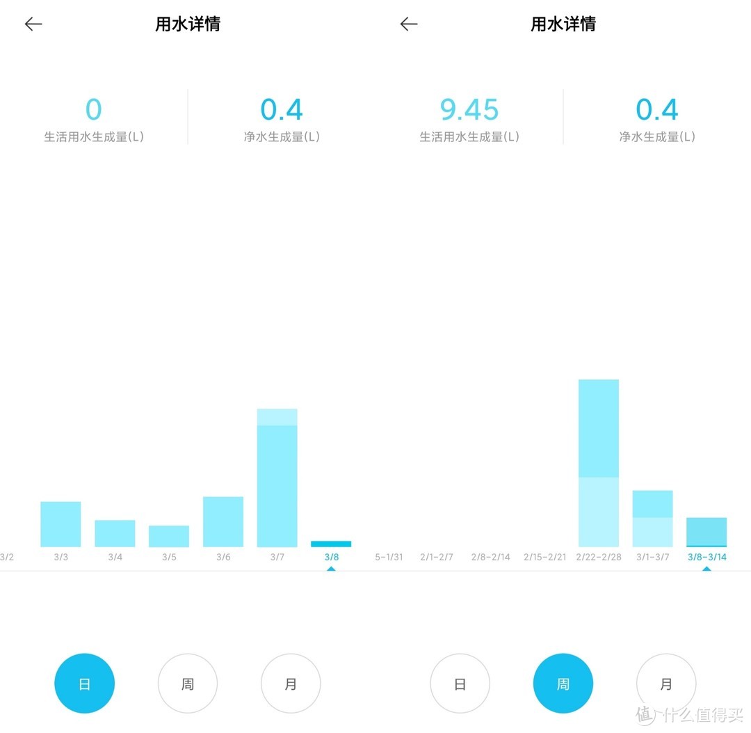 小米净水器H800G 使用体验