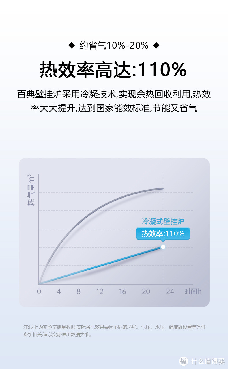 女神节送0冷水百典壁挂炉合适吗？