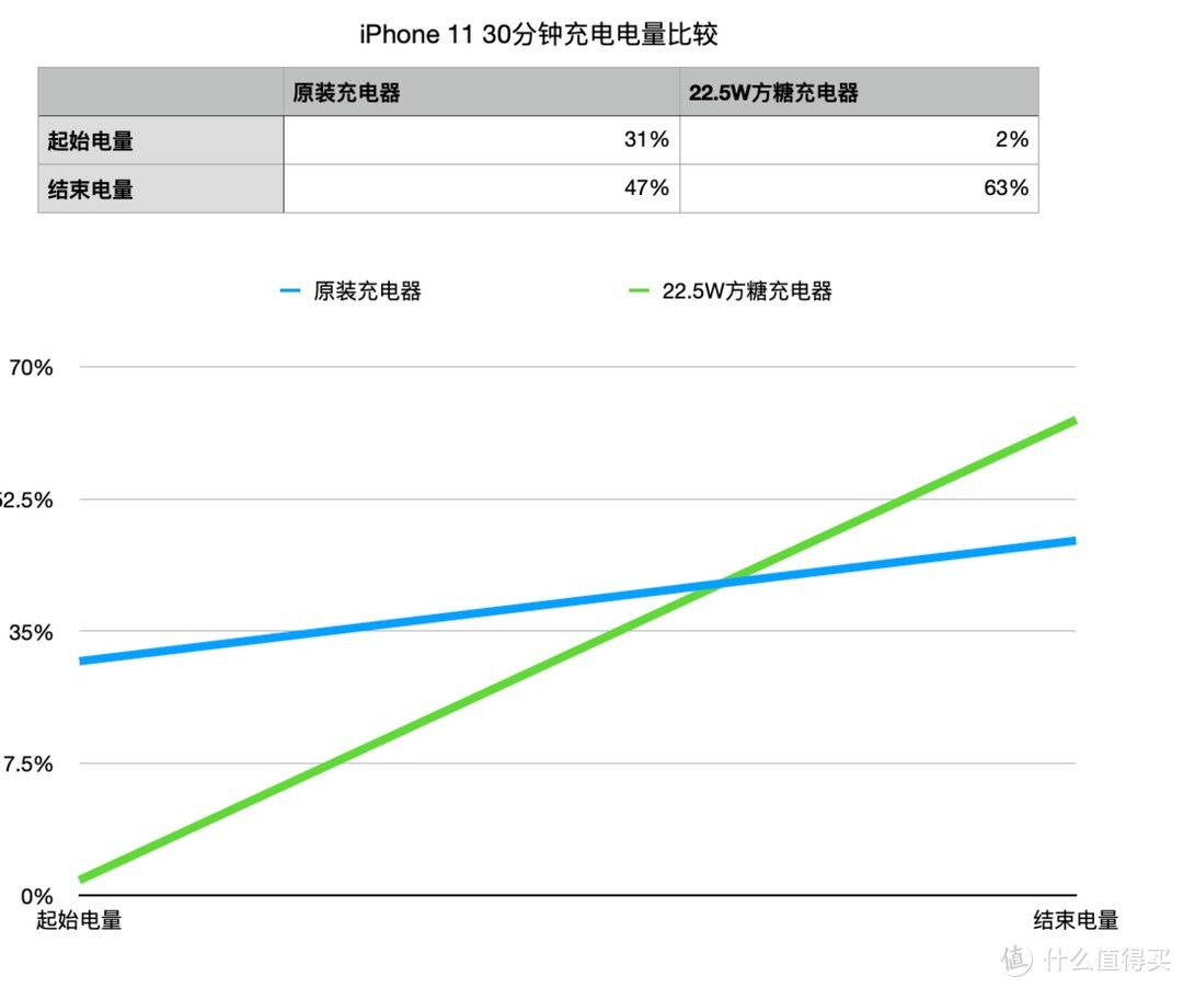 小巧可爱，充电还快：努比亚22.5W方糖快充充电器体验