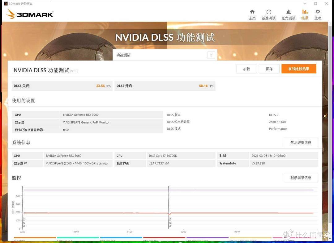 “黄氏刀法，出神入化”，华硕TUF RTX3060首发体验分享，新一代甜品卡上市啦！