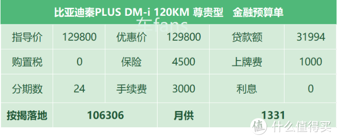 比亚迪秦PLUS DM-i：售价公布后，五成用户在意提车时间，一成用户想退订