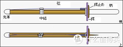 居合道练习竹剑1.2米带竹青款开箱