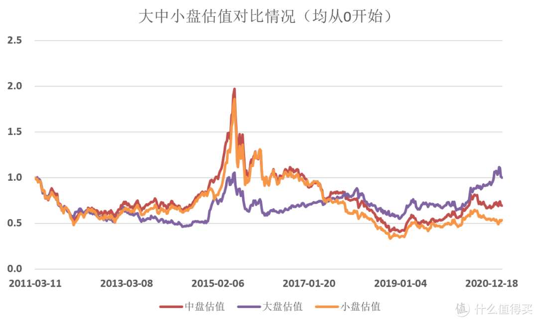 担心了，90%的人基金组合严重畸形...