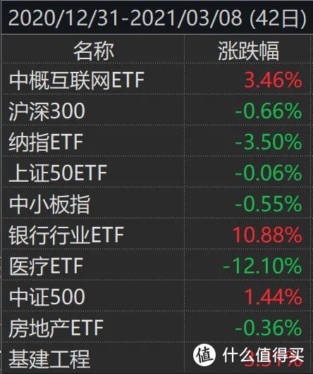 担心了，90%的人基金组合严重畸形...