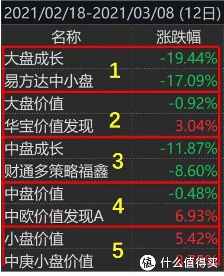 担心了，90%的人基金组合严重畸形...