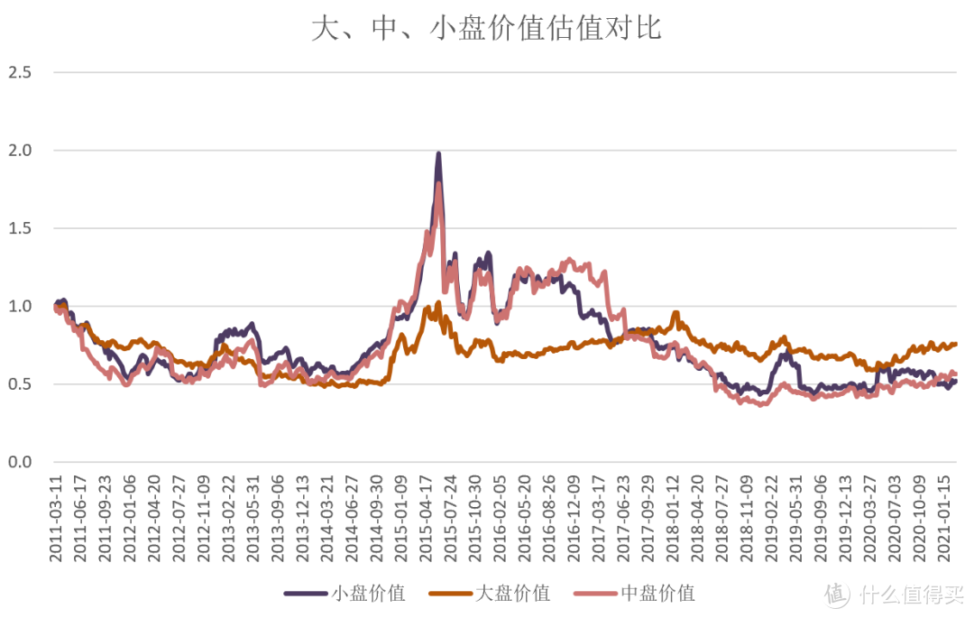 担心了，90%的人基金组合严重畸形...