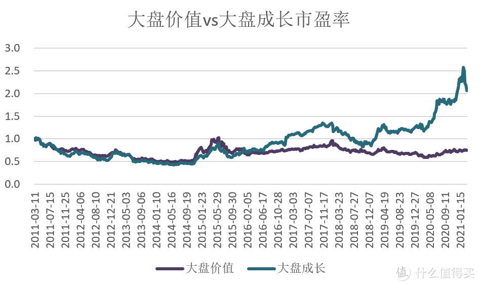 担心了，90%的人基金组合严重畸形...