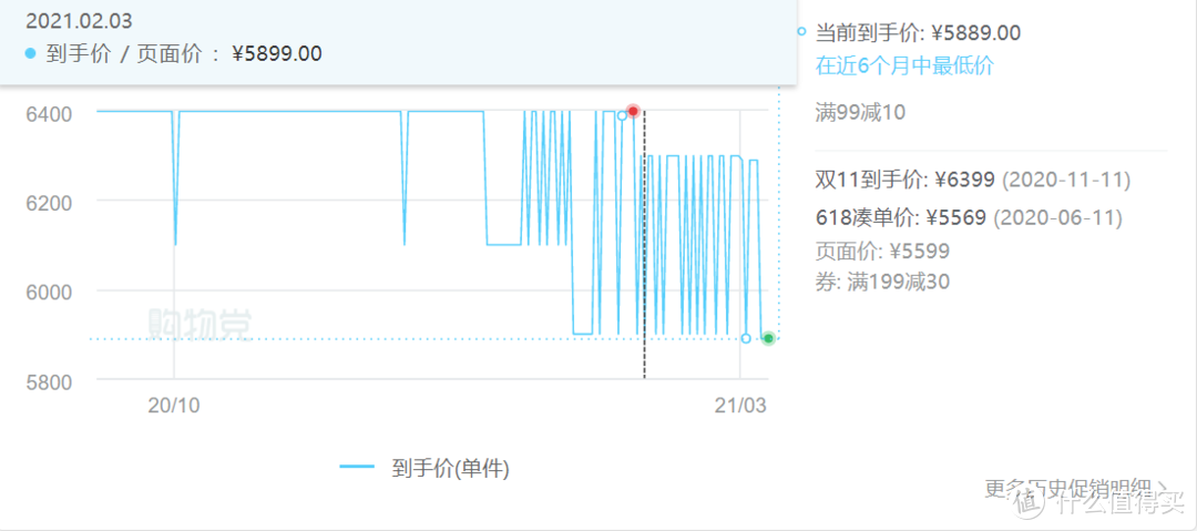 挺可惜的，本来可以进行价保