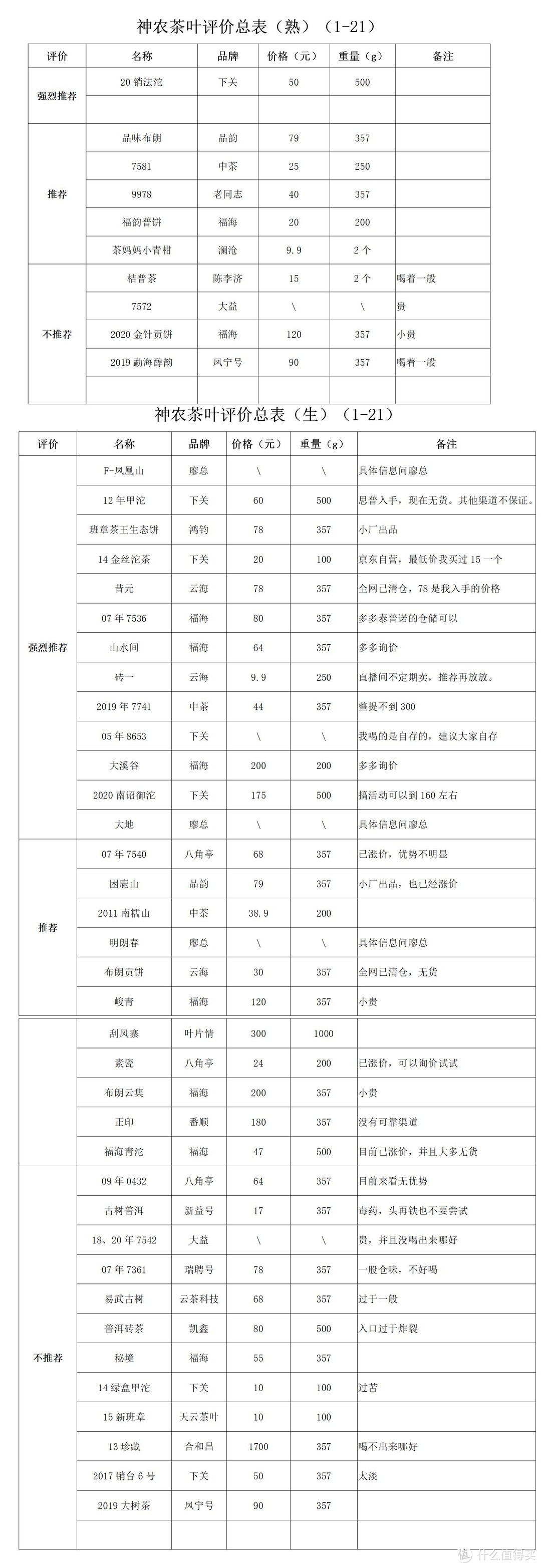 入手的普洱茶小评及建议及其他废话等等22