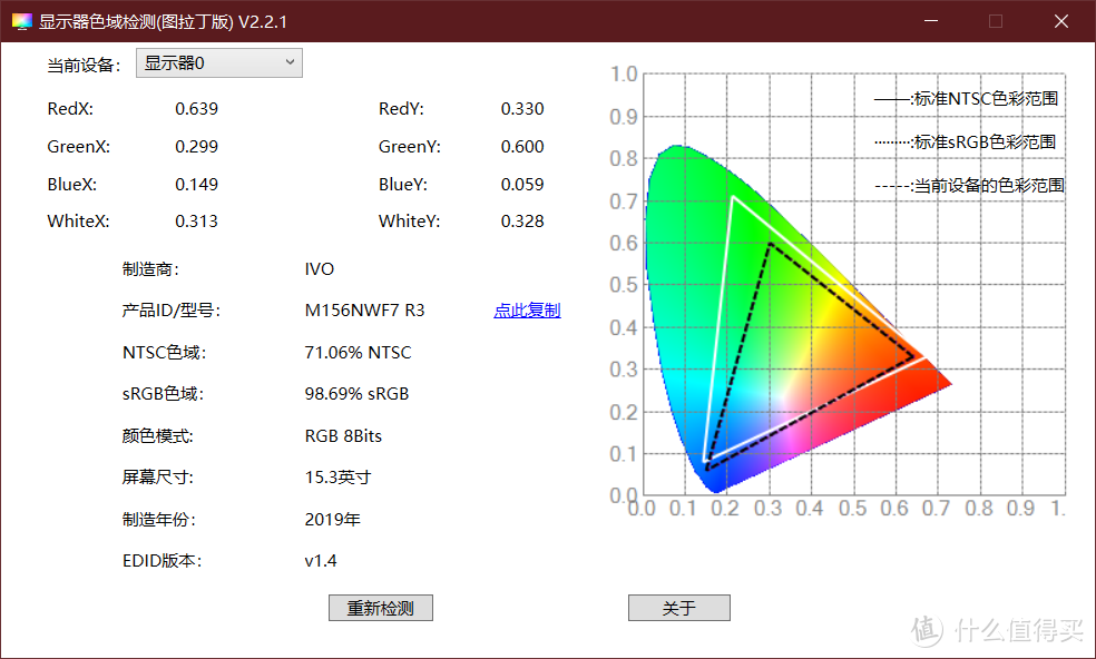 R7000简评，是被简配了吗？关于外接屏幕的看法，到底是买R7000P好还是R7000电竞外屏？