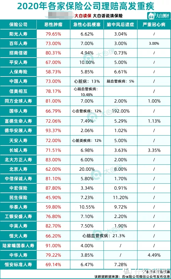 新定义下的重疾险出了个能打的！福特加赔的是真多