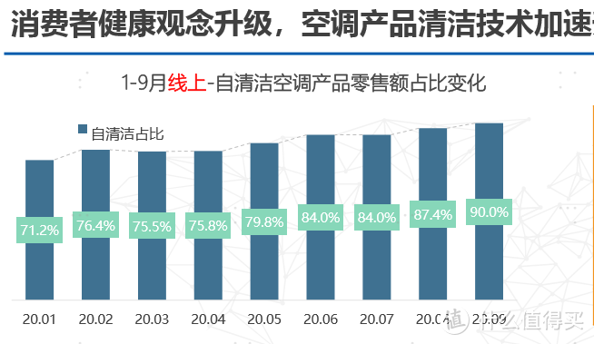 1.5匹空调 | 开年新春购，为什么我推荐你不用1匹的！！！