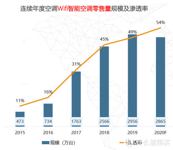 1.5匹空调 | 开年新春购，为什么我推荐你不用1匹的！！！