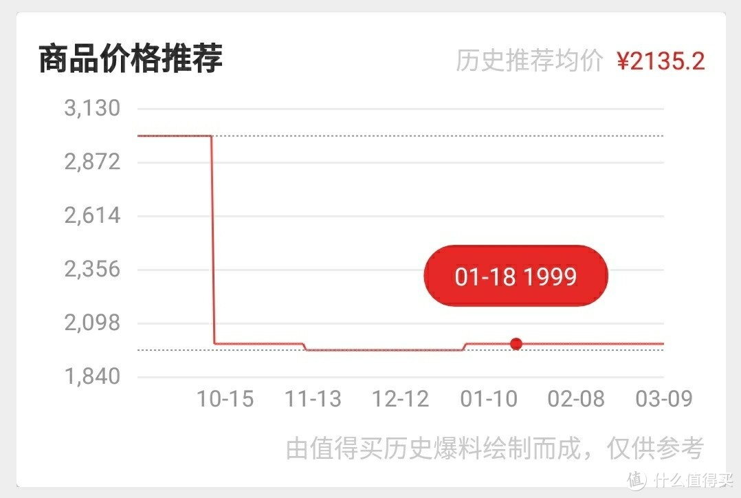 ​可以做美式咖啡的九阳 Y1pro 和 Y88b，哪个更好呢?​