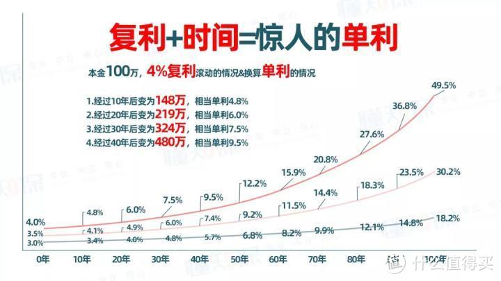 钱袋子守卫战 | 如何通过储蓄理财险实现稳定增值？