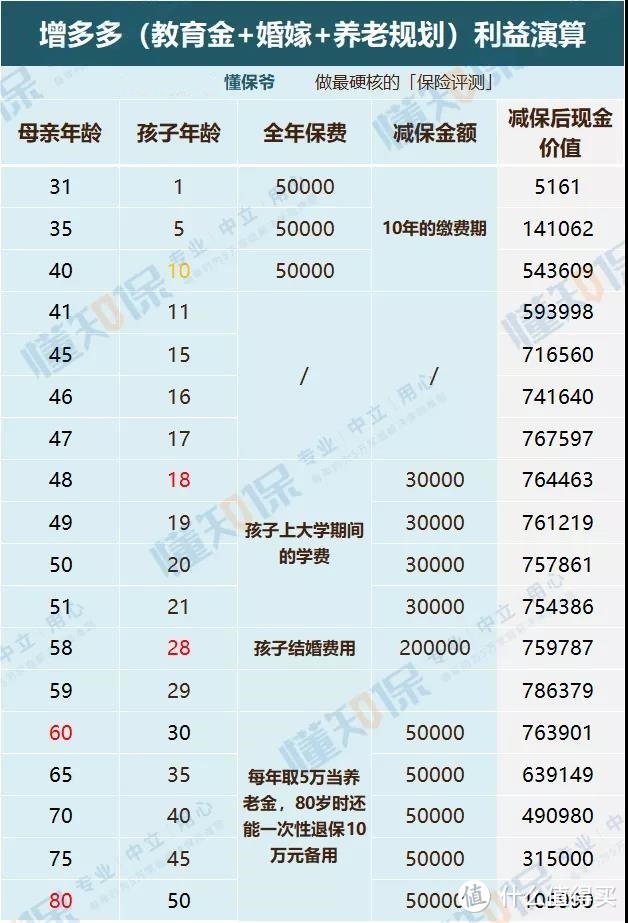 钱袋子守卫战 | 如何通过储蓄理财险实现稳定增值？