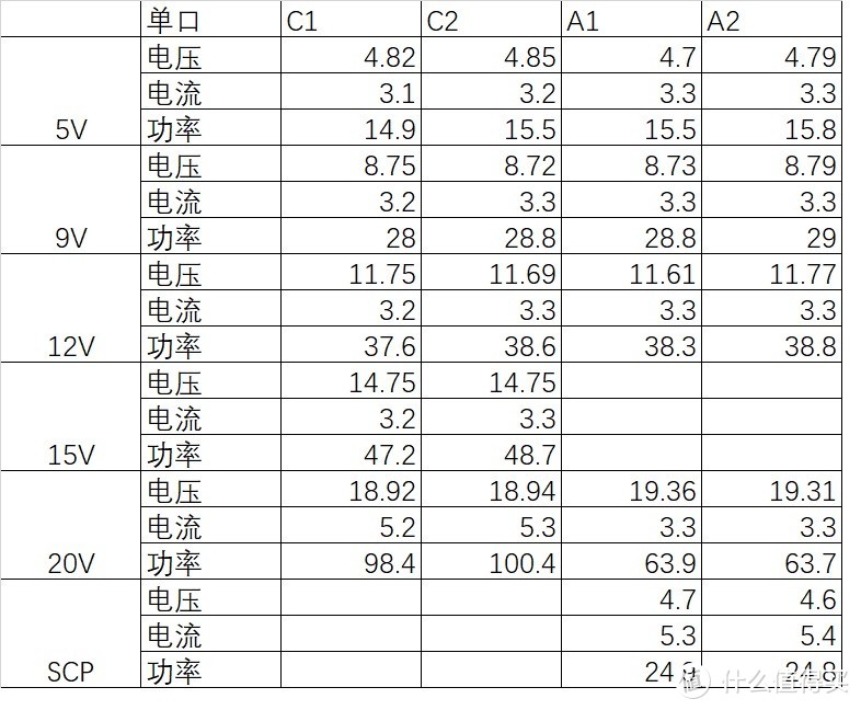 出差一个就够--倍思100W 2A2C氮化镓充电器（一）