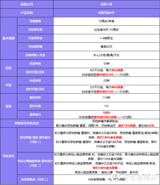 重疾险怎么买？是单次赔付还是多次赔付？