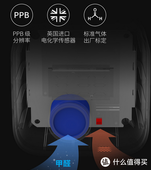 空气检测无烦恼：市场主流空气检测仪选购指南