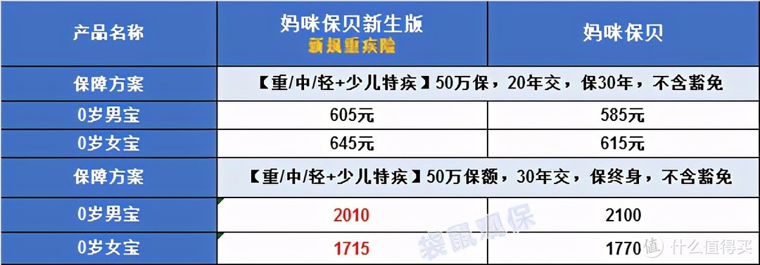 新版重疾下的妈咪保贝新生版2021，到底如何？