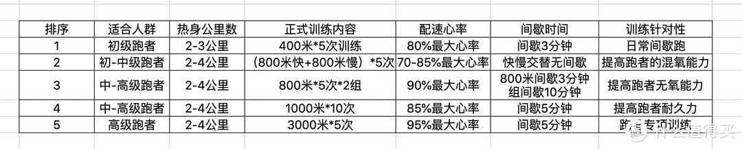 起跑线21期：为什么说常年跑步的人心脏都很强大？详细讲解如何提高心率储备，帮你突破PB！