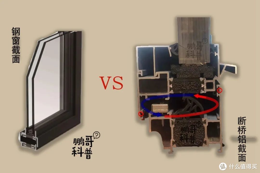 复古老钢窗，适合家装吗？