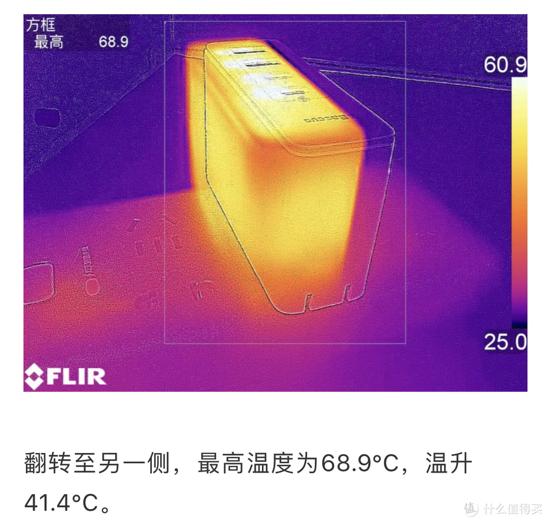 雄狮降临——倍思GaN2 Pro 氮化镓快充充电头