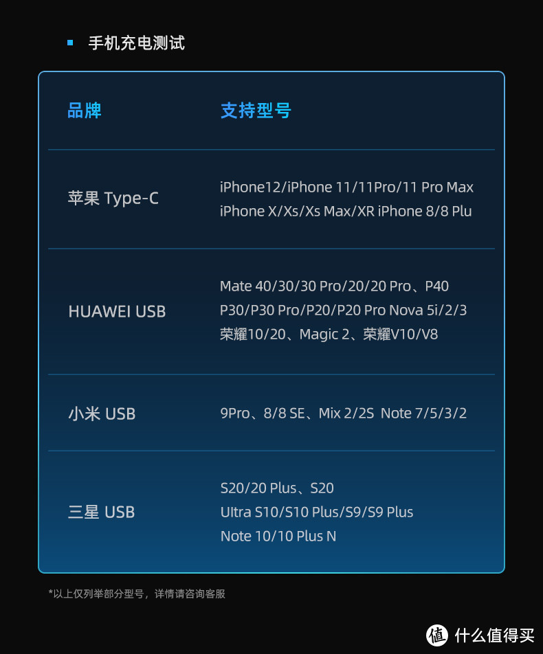 笔记本好搭档※REMAX氮化镓 65W 2C1A多口充电器 RP-U59 简晒