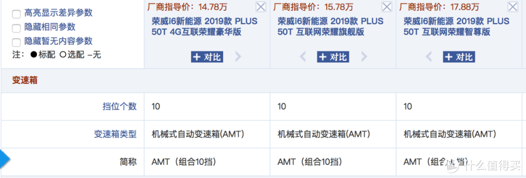 超荣威杠丰田！比亚迪秦PLUS DM-i为什么更值得买？