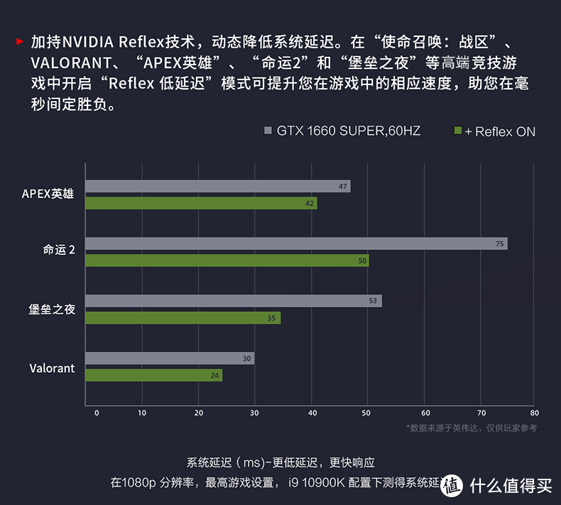 NVIDIA黑科技加持—MSI/微星GM41我用过最轻的游戏鼠标