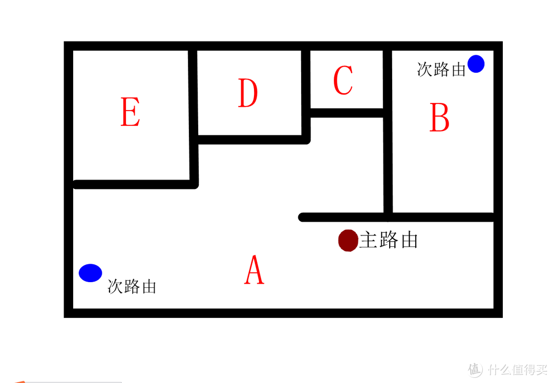 户型大死角多怎么办？EA8100无线组网 体验