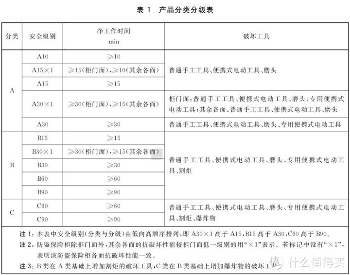 保险柜哪个品牌好？2021保险柜选购指南丨得力、虎牌、盾牌、集宝等保险柜值得买么？