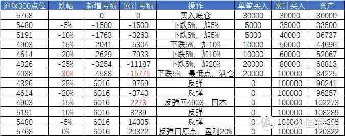 【定投君说基金】基金连续大跌！什么时候能回本？