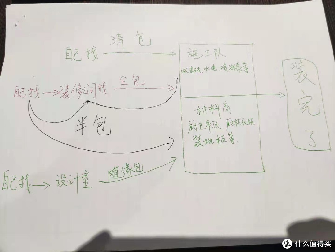 自己找人装修和找装修公司哪个好？