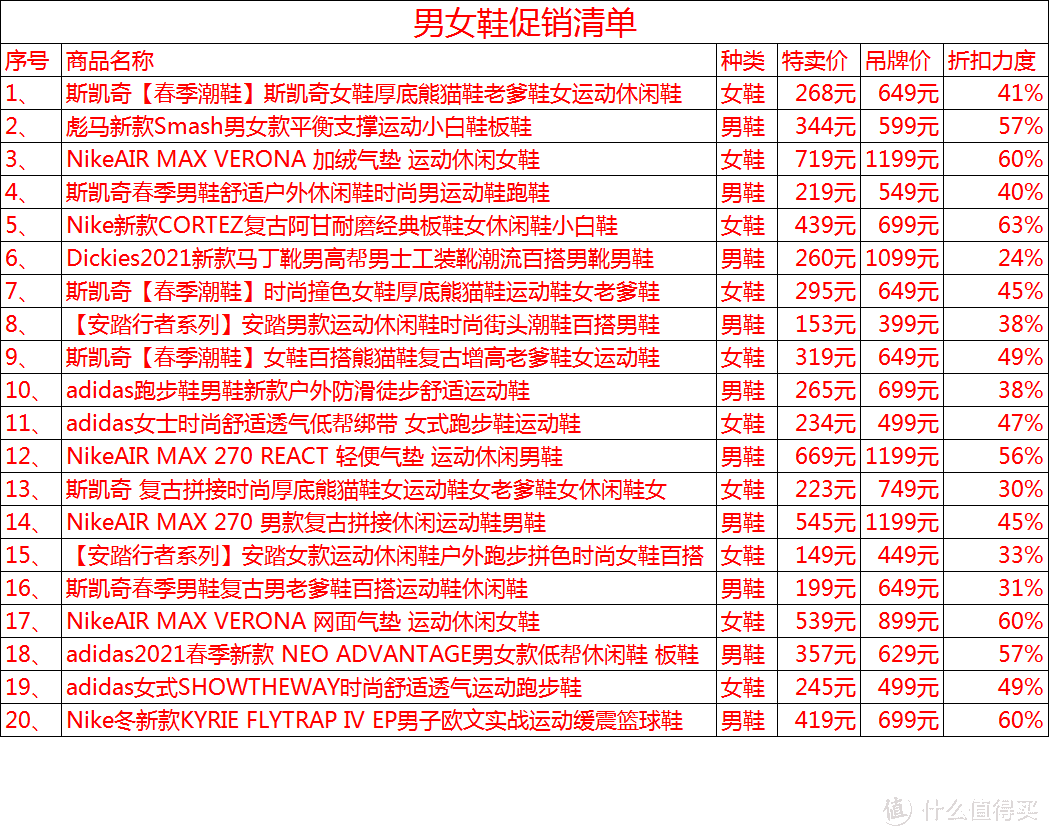 乘风破浪的20款复古好鞋促销清单~ 开学&换季新鞋买起来~